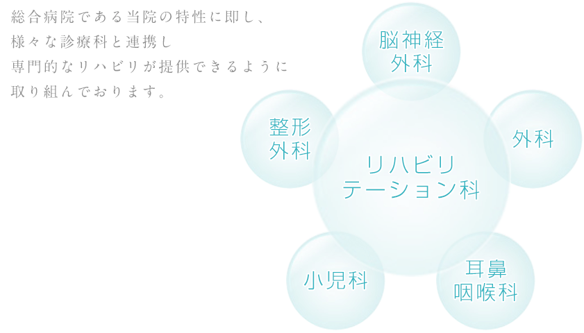 リハビリテーション科 イメージ図